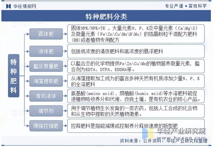 复合肥行业经济政策如何影响市场发展?