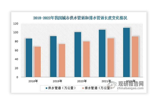 自来水厂项目国家政策有哪些新动向?