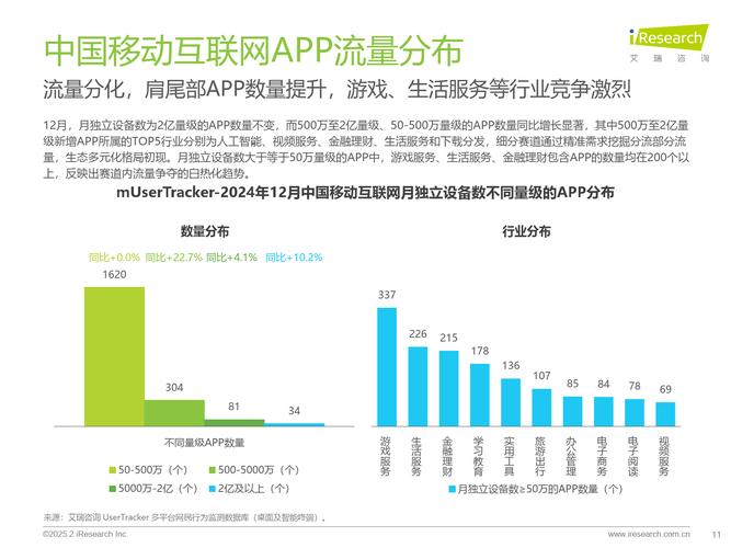移动电商现状如何?未来趋势又将走向何方?