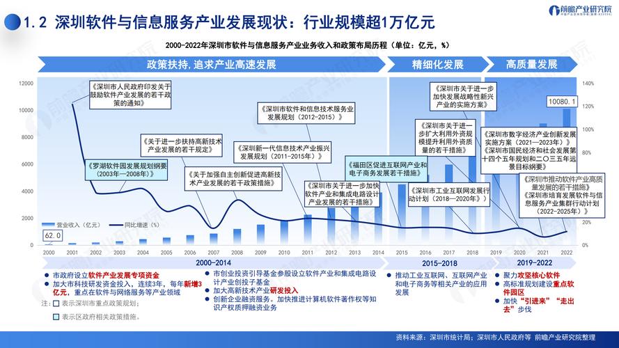 软件开发企业未来前景如何?