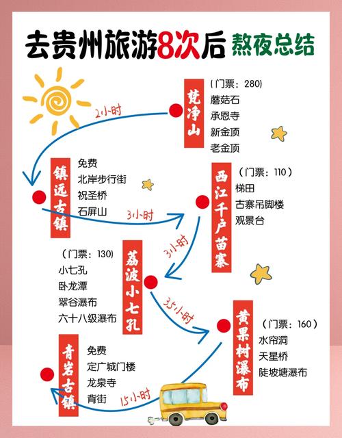 贵州旅游前景市场,机遇与挑战何在?