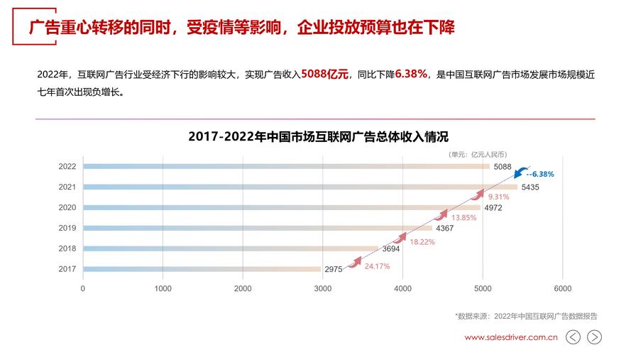 海外广告市场前景如何?机遇与挑战并存?