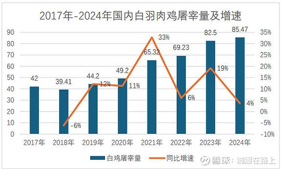 2025年鸡肉价格会涨还是跌?