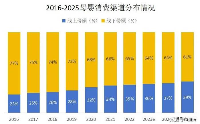 母婴电商前景如何?