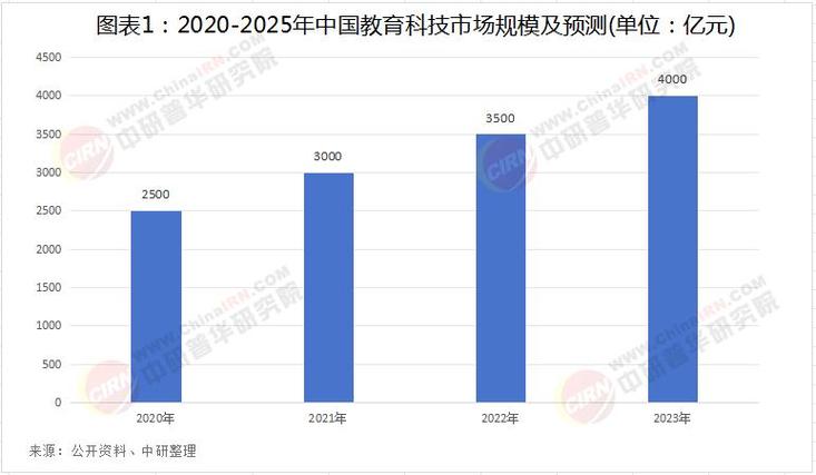 我国教育产业未来将如何变革发展?