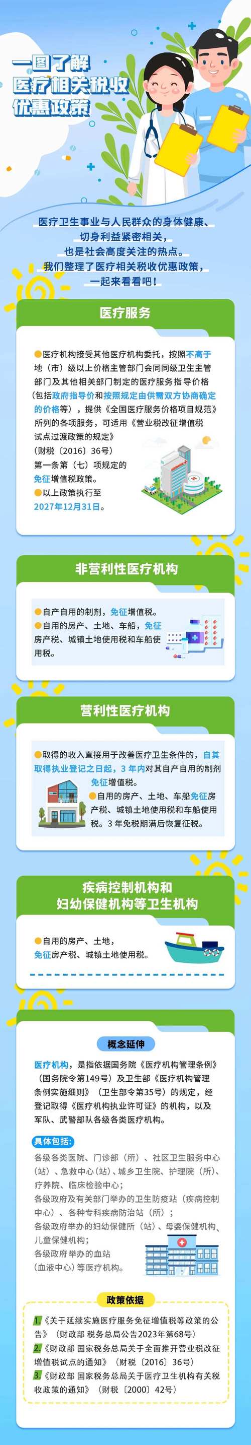 医疗器械出口税收政策有哪些优惠?