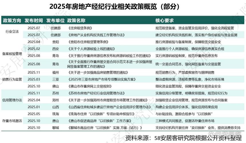 2025中介行业前景,机遇与挑战并存?