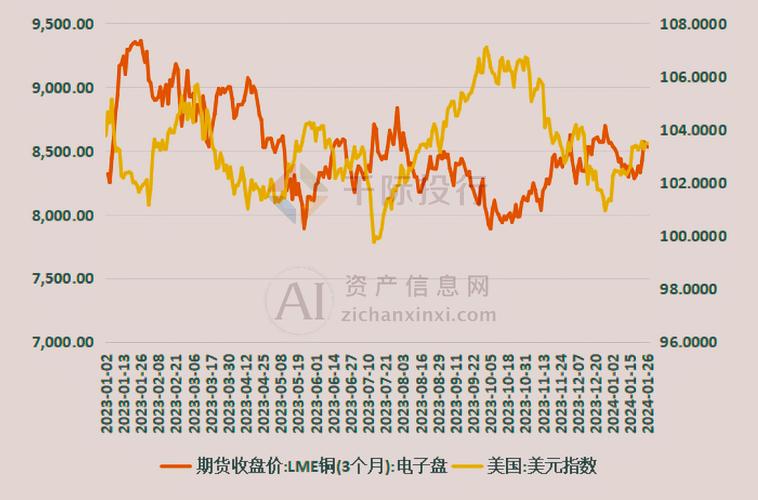 中国铜的供求与发展趋势如何?