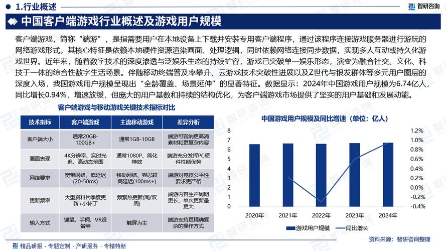 手游市场未来前景究竟如何?
