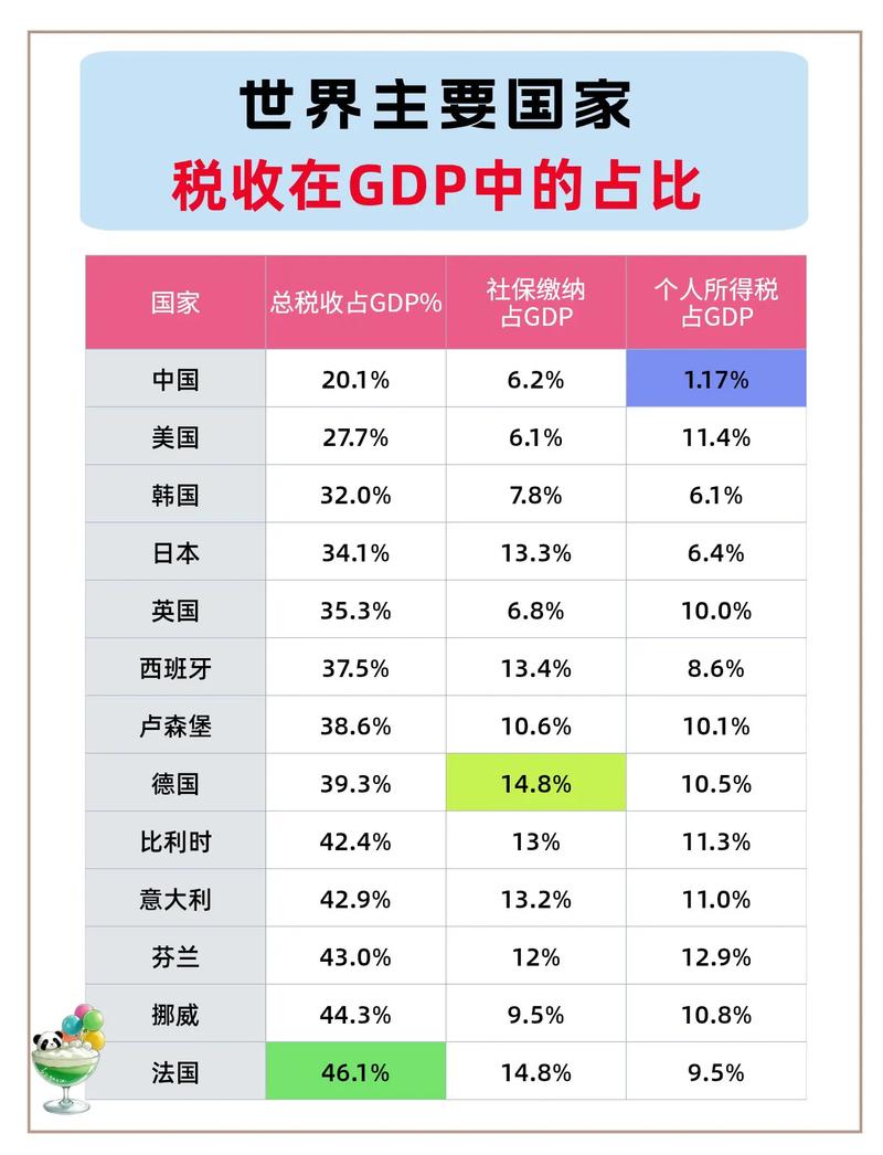 当前国家税收发展趋势有何新变化?