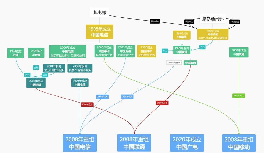 电信网络发展新趋势将如何重塑未来?
