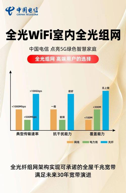 电信网络发展新趋势将如何重塑未来?