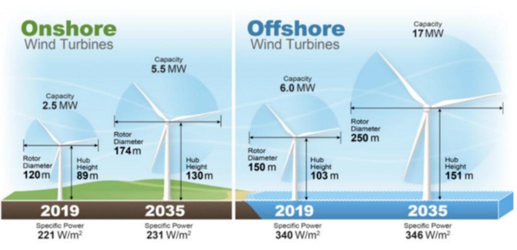 轴流式风机未来将如何突破技术瓶颈?