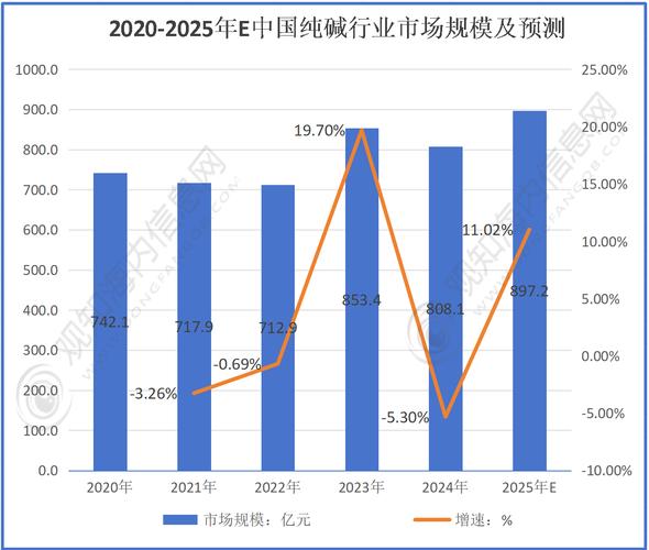 中国烧碱市场前景如何?供需与价格走势怎样?