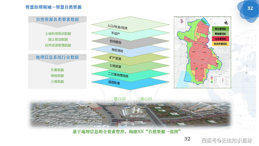 城市管理的未来发展趋势
