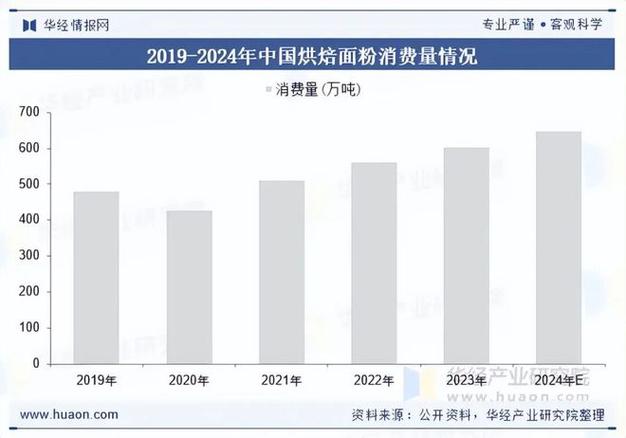 2025年蛋糕店前景如何?机遇与挑战并存?