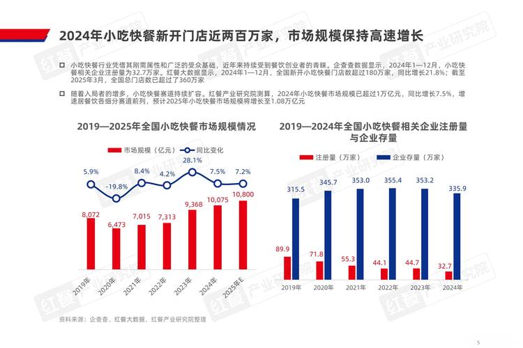 2025餐饮业政策将如何重塑行业格局?