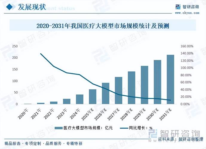 医疗行业经济政策如何影响行业发展?