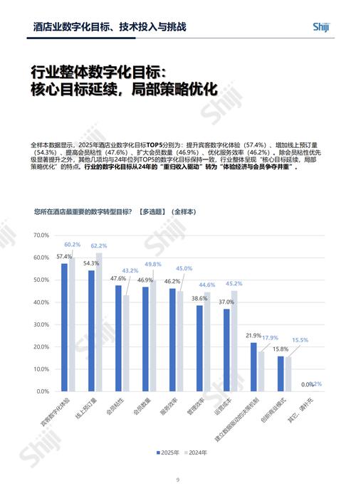 旅游酒店发展前景究竟如何?