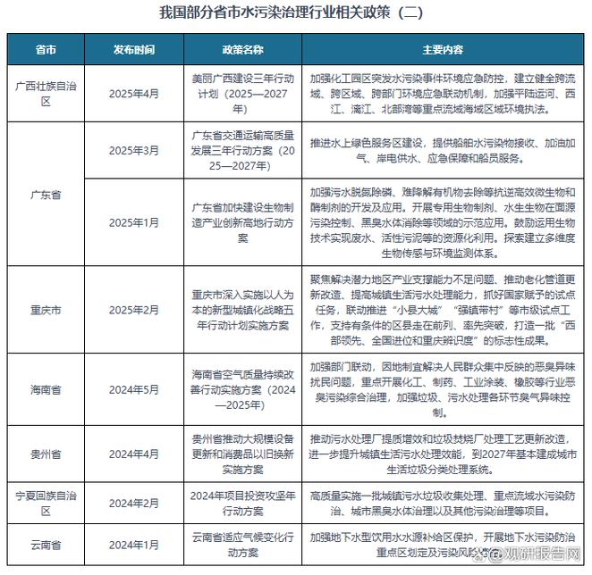工业污水处理行业政策
