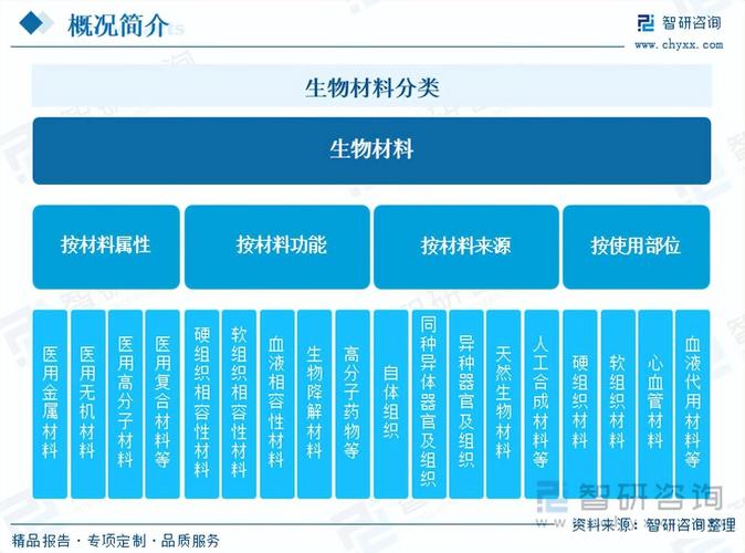 建材与医药行业前景如何?