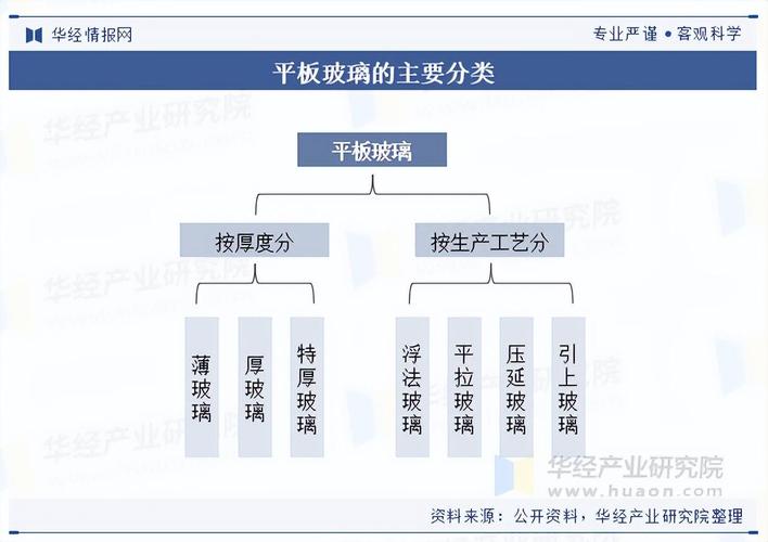 光学玻璃产业政策将如何影响行业发展?