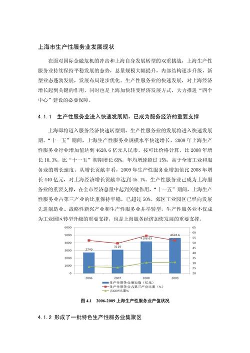 上海IT行业前景究竟如何？未来发展潜力还有多大？