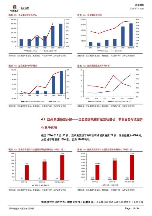 国内酒店发展前景如何？