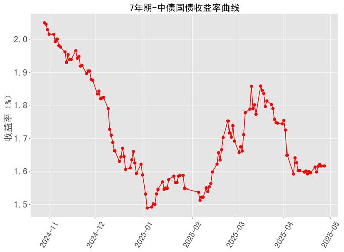 我国普通国债发展将呈现哪些新趋势?