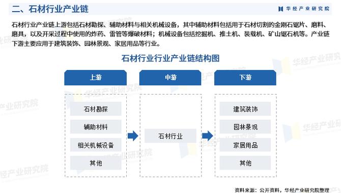 石材家装未来趋势如何?