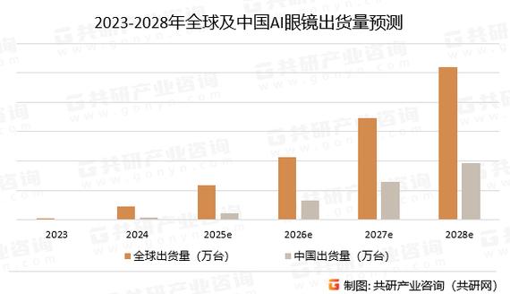 眼镜零售行业未来趋势如何?