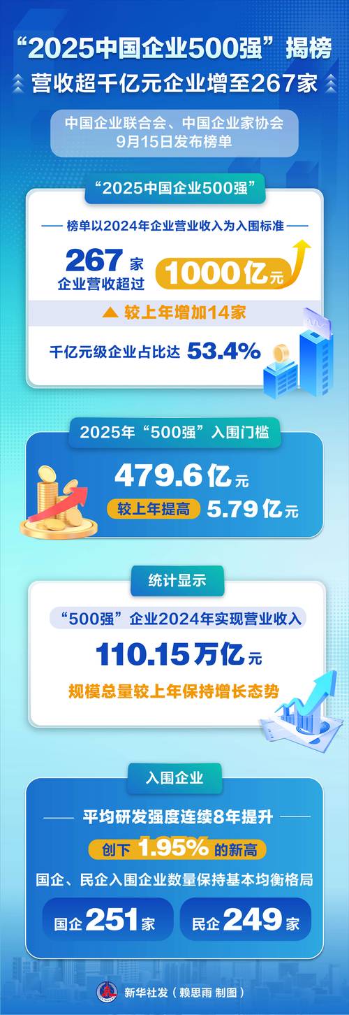 2025中国产业政策