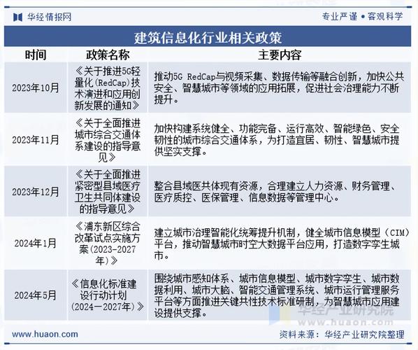 2025中国产业政策